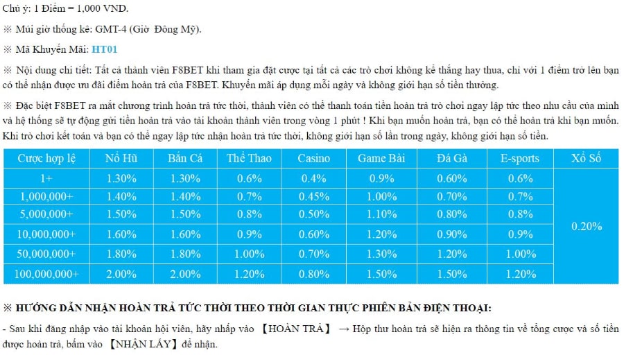 Khuyến mãi khủng khi tham gia chơi lô đề F8Bet