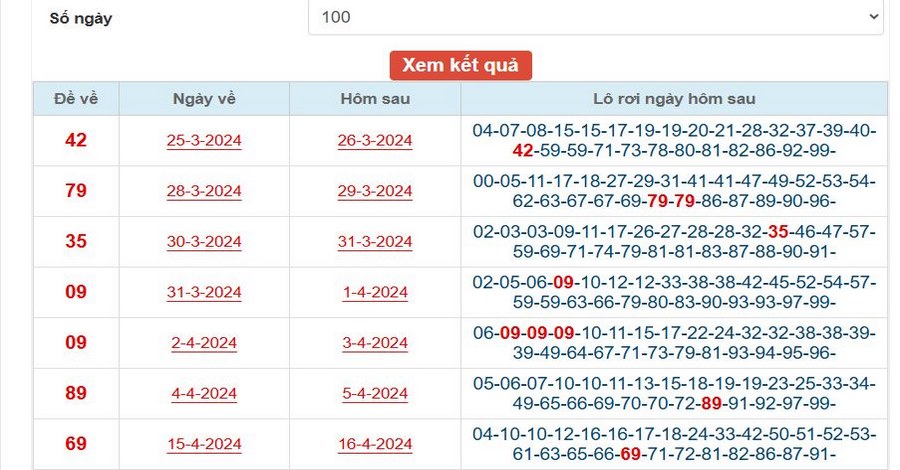 Soi cầu miền Trung F8Bet dựa vào lô rơi có thể dựa theo lô và đề