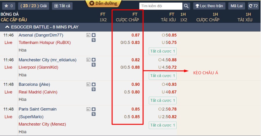 Xem tỷ lệ cược kèo châu Á tại F8bet