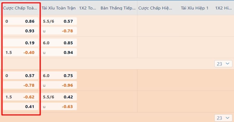 Các tỷ lệ chấp của trận đấu trong giải Bundesliga